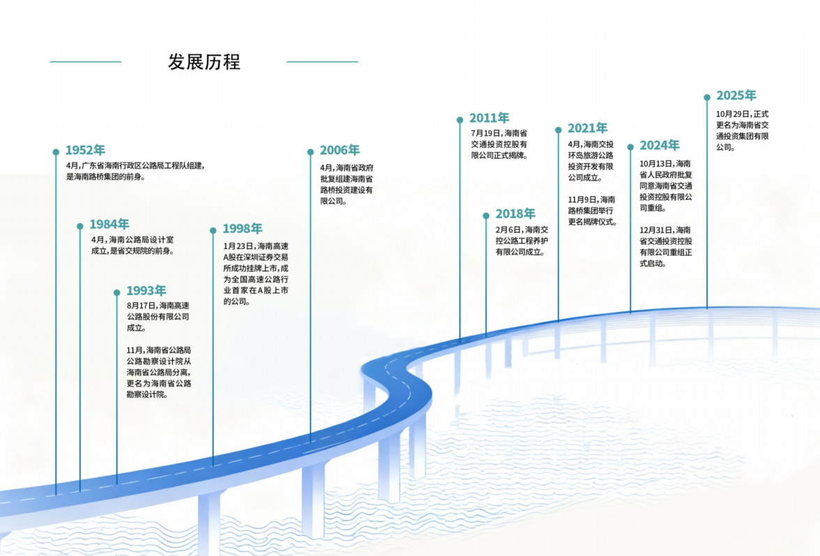 海南省交通投资集团有限公司