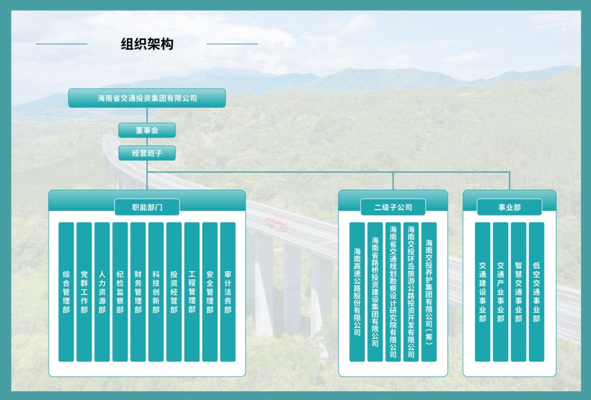 海南省交通投资集团有限公司