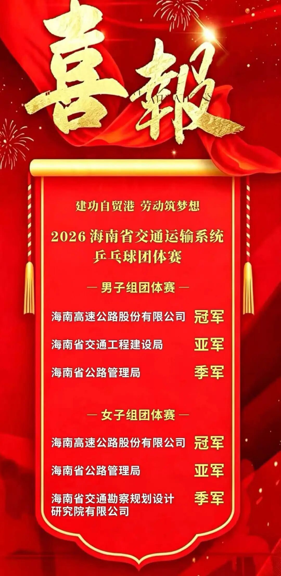 海南省交通投资集团有限公司 海南省交通投资集团有限公司