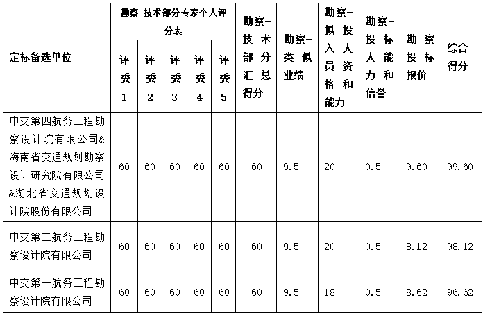 海南省交通投资集团有限公司 海南省交通投资集团有限公司