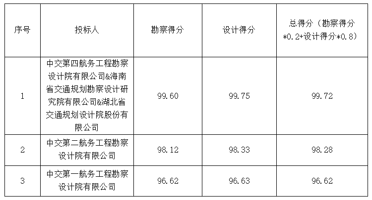 海南省交通投资集团有限公司 海南省交通投资集团有限公司